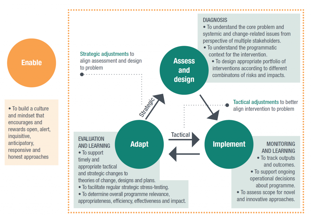 Adaptive performance. Eino Salmelaisen näyttämö схема. Anticipatory Learning. Texts study Guide for German, a Structural approach pdf download Lohnes Walter f.w.. Adapt your approach in Negotiations.