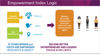 Civic and Economic Empowerment Index concepts