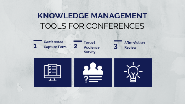 Graphic that says Knowledge Management Tools for Conferences, 1. Conference Capture Form, 2. Target Audience Survey, 3. After-Action Review