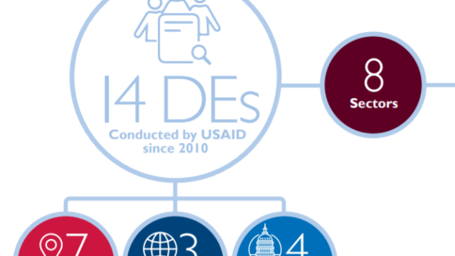 What We Found: 10 Years of USAID DE