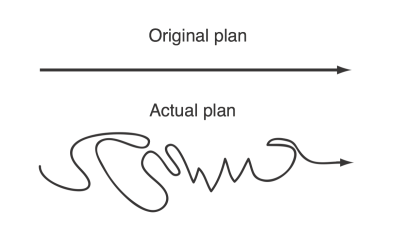 Original plan versus actual plan
