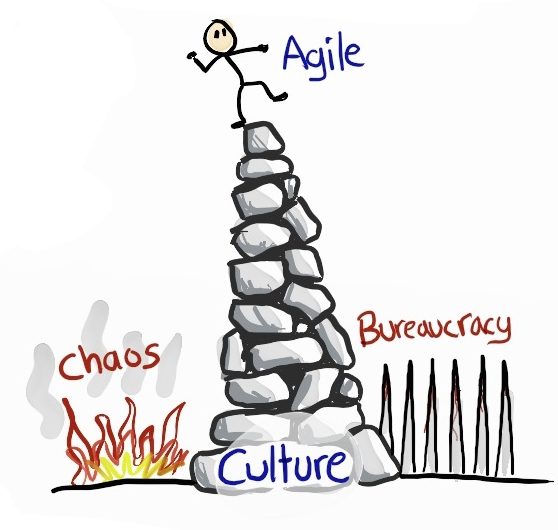 A stick figure balances on a pile of rocks between the fire of chaos and the spikes of bureaucracy