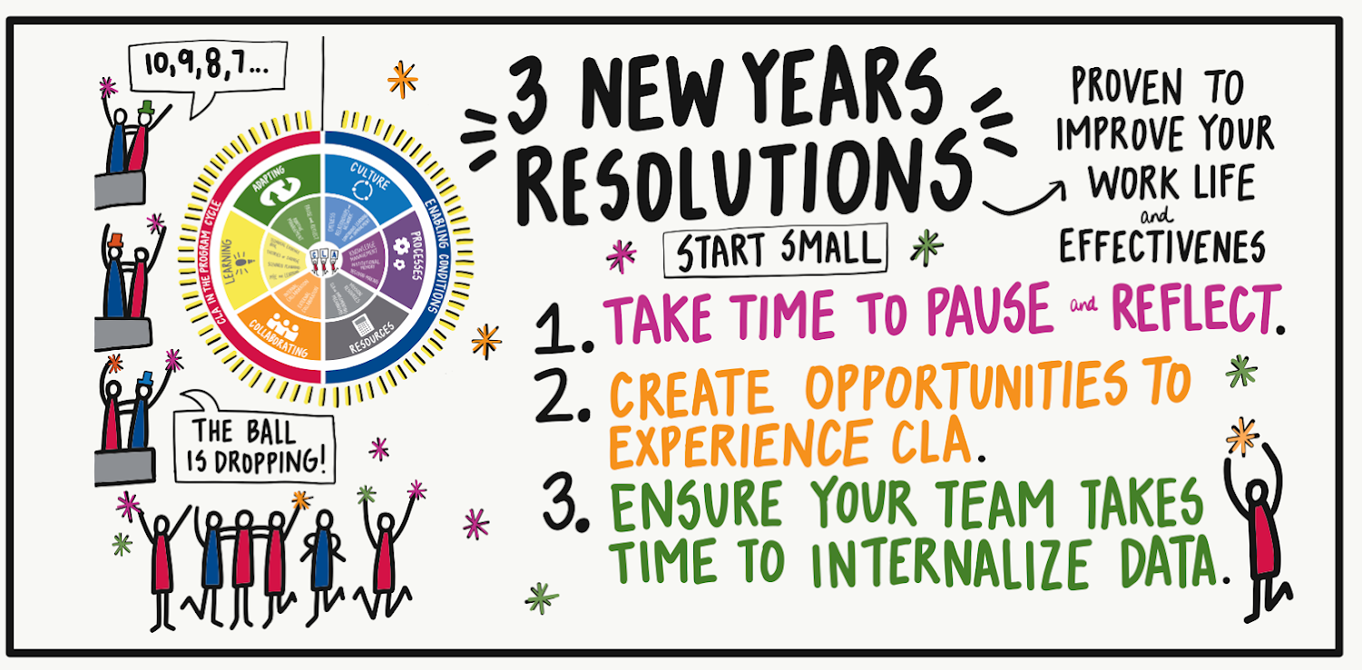 image of 3 CLA New Years Resolutions