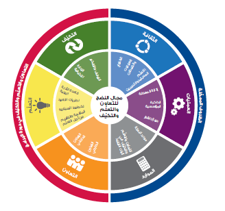 CLA Framework in Arabic