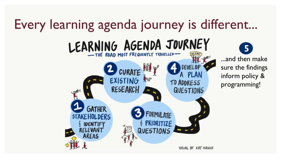 The Learning Agenda Journey