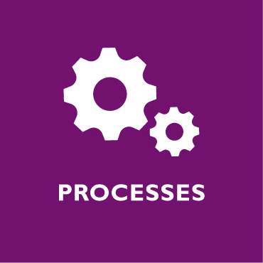 CLA Component Square: Processes