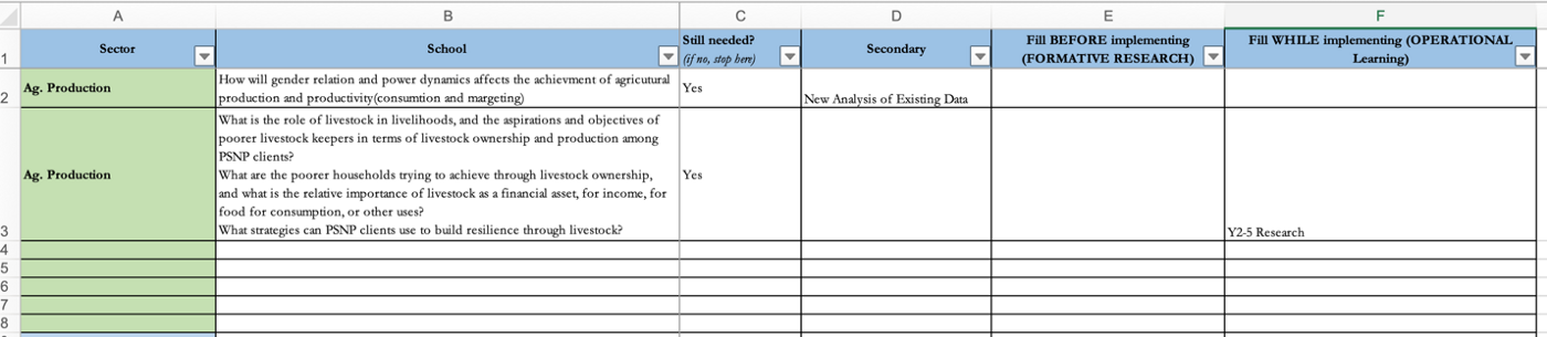 Image caption: Screenshot of the spreadsheet used to compile, prioritize, and narrow down learning questions.