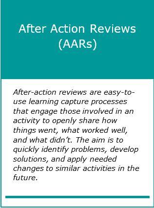 Box providing a definition for After Action Reviews (AARs) which reads: After action reviews are easy-to-use learning capture processes that engage those involved in an activity to openly share how things went, what worked well, and what didn't. The air is to quickly identify problems, develop solutions, and apply needed changes to similar activities in the future.