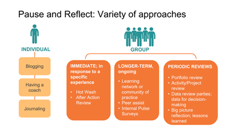 Variety approaches of Pause & Reflect