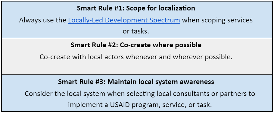 Table of smart rules: Smart Rule #1 - Scope for localization; always use the locally-led development spectrum when scoping services or tasks. Smart Rule #2: Co-create where possible. Co-create with local actors whenever and wherever possible. Smart Rule #3: Maintain local system awareness-Consider the local system when selecting local consultants or partners to implement a USAID program, service, or task.