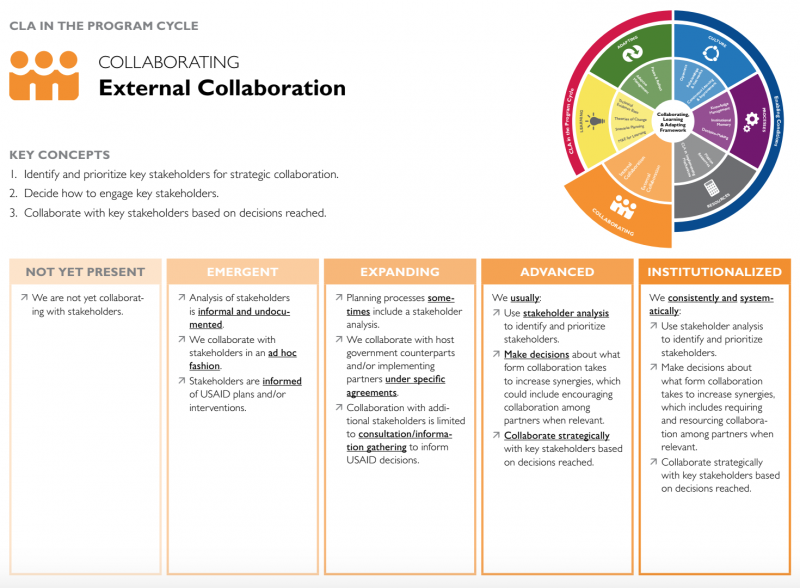 external collaboration key concepts
