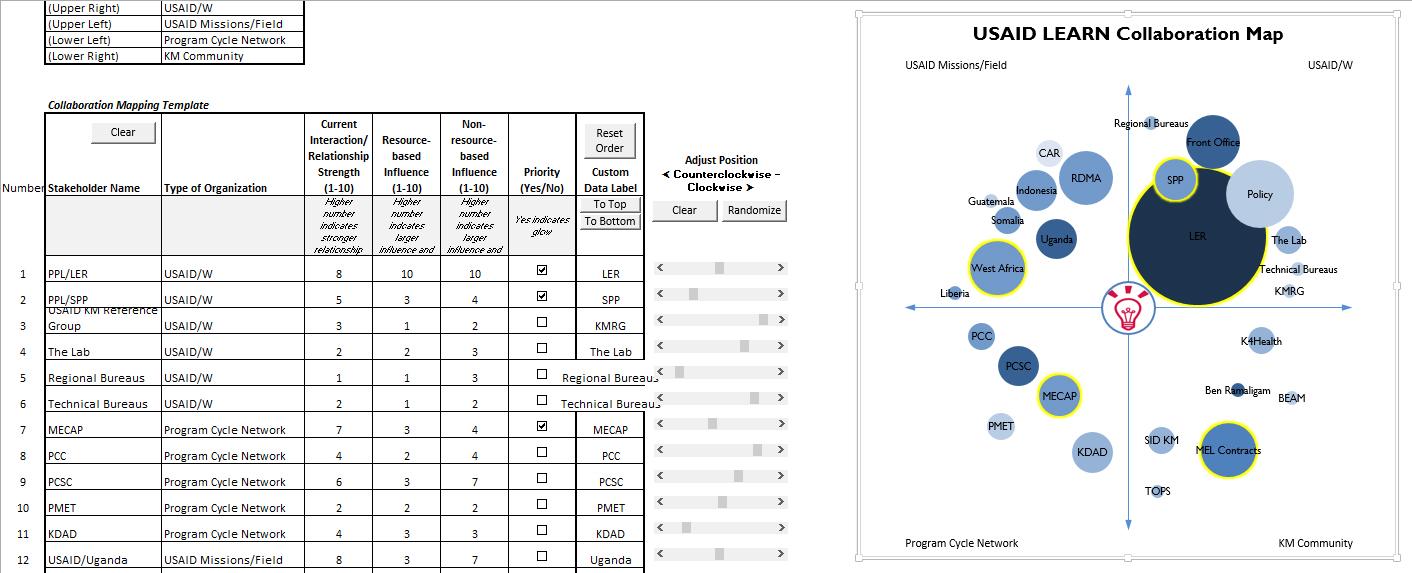 Screenshot of Collaboration Mapping Excel Worksheet