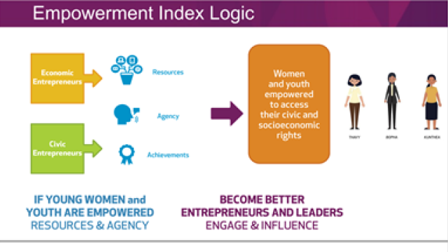 Empowerment Index Logic