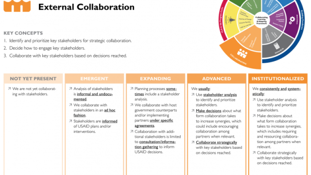 external collaboration key concepts
