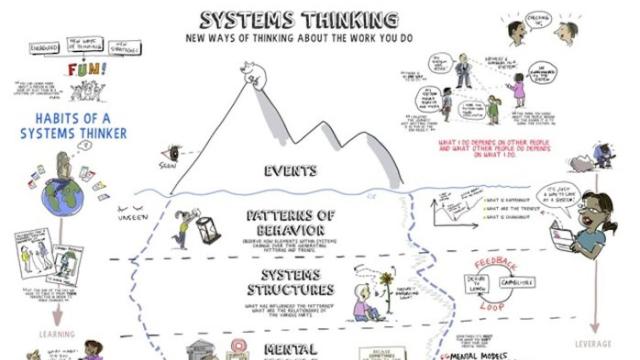 Systems Thinking Infographic